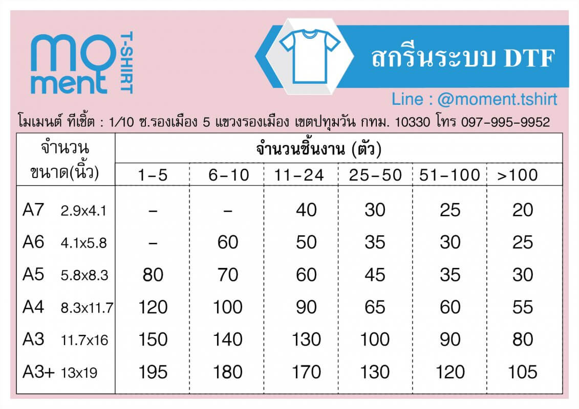 ราคางานสกรีน DTF