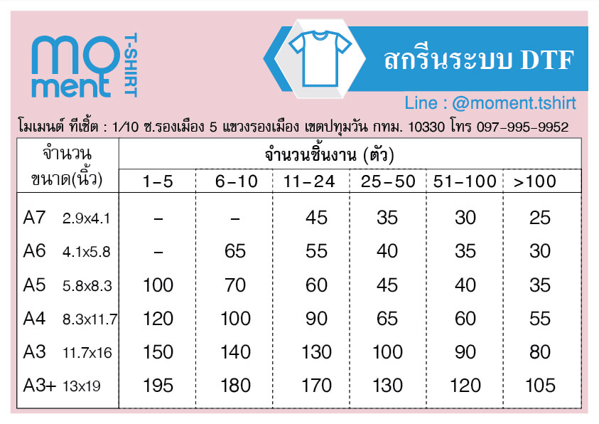 ค่าสกรีนระบบ DTF V2